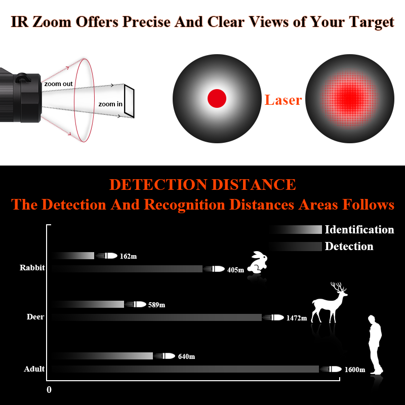 Factory Price Thermal Scope Ou - Monocular Night Vision recension och pris